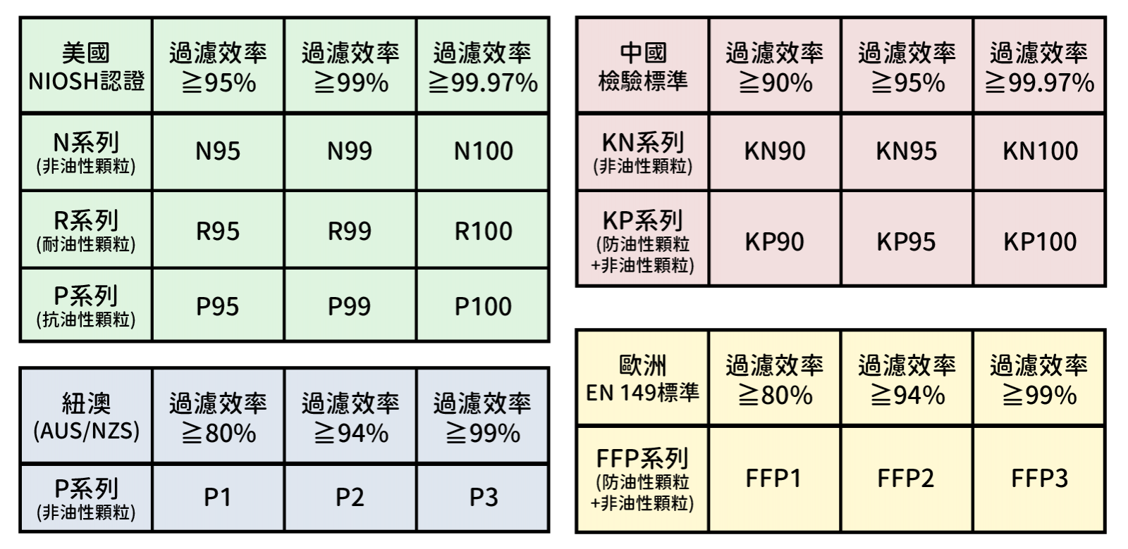 N95標準